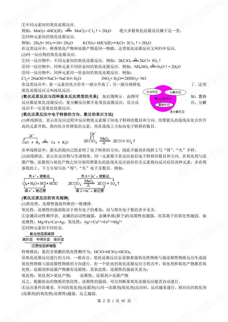 高中化学-知识点规律大全插图高中化学1