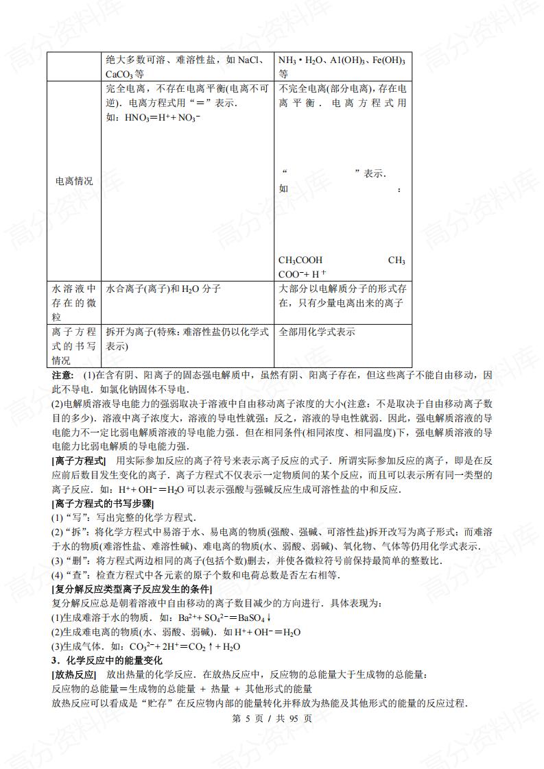 高中化学-知识点规律大全插图高中化学4