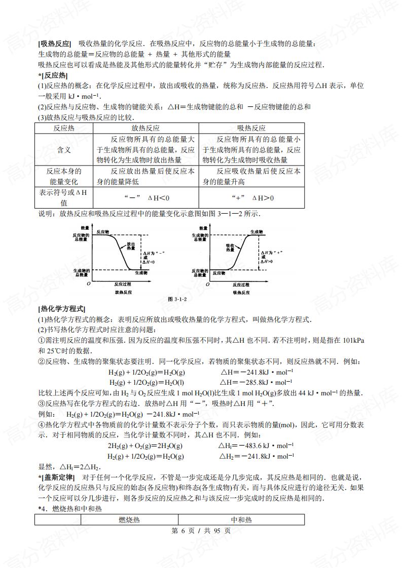 高中化学-知识点规律大全插图高中化学5