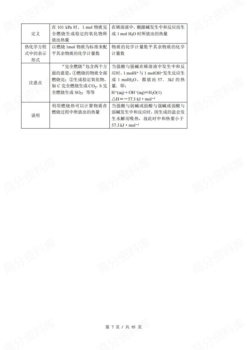 高中化学-知识点规律大全插图高中化学6