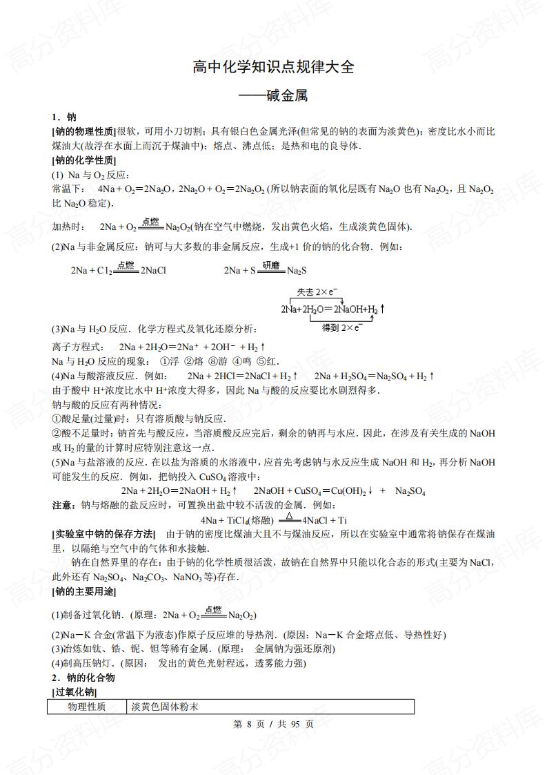 高中化学-知识点规律大全插图高中化学7