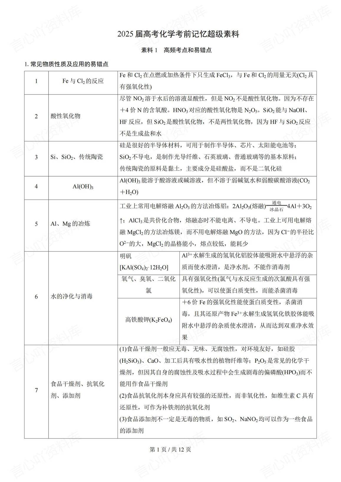 高中化学-2025届高考化学考前记忆超级素材资料-言心吖资料库