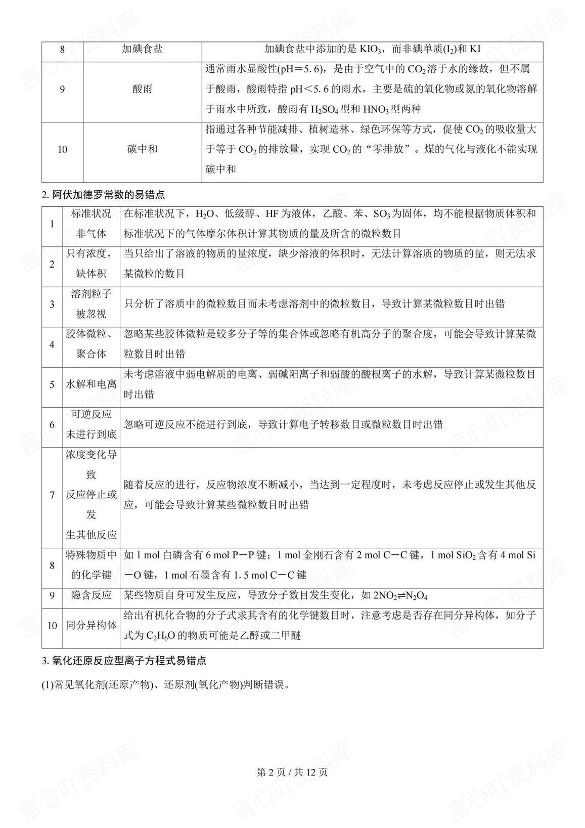 高中化学-2025届高考化学考前记忆超级素材资料插图高中化学1