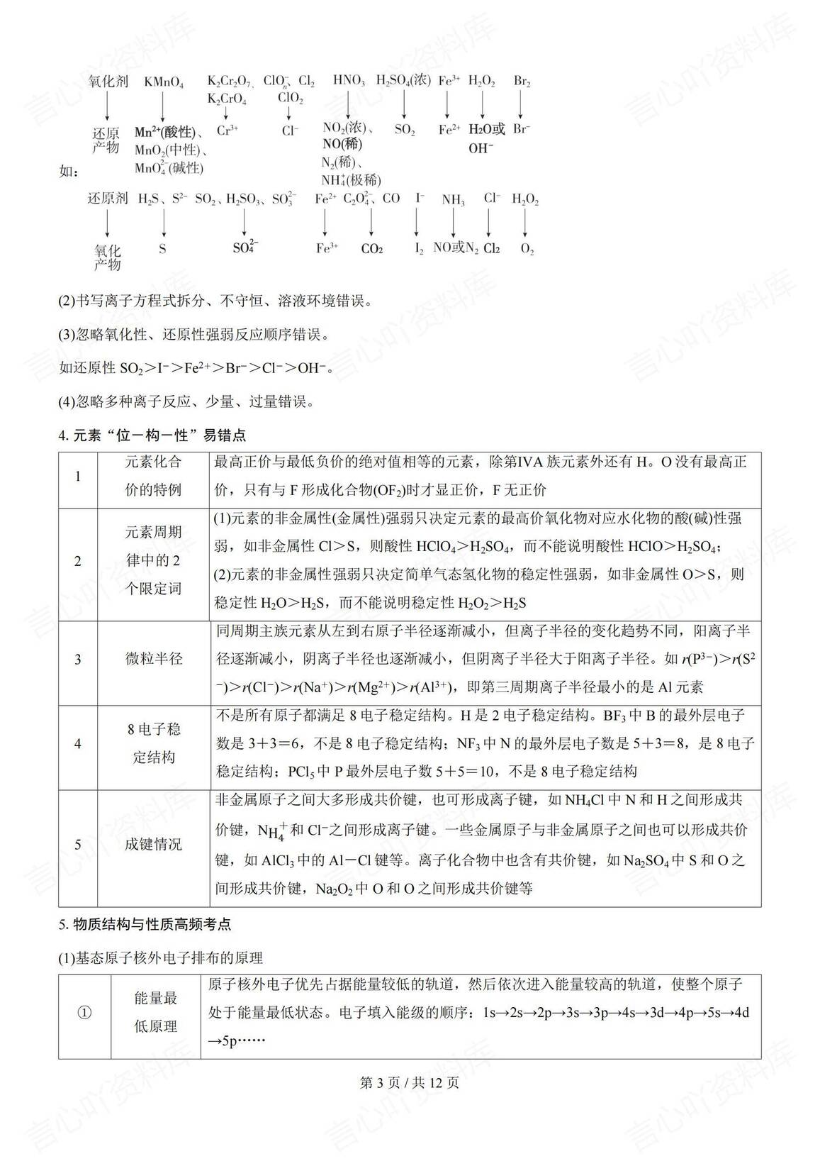 高中化学-2025届高考化学考前记忆超级素材资料插图高中化学2