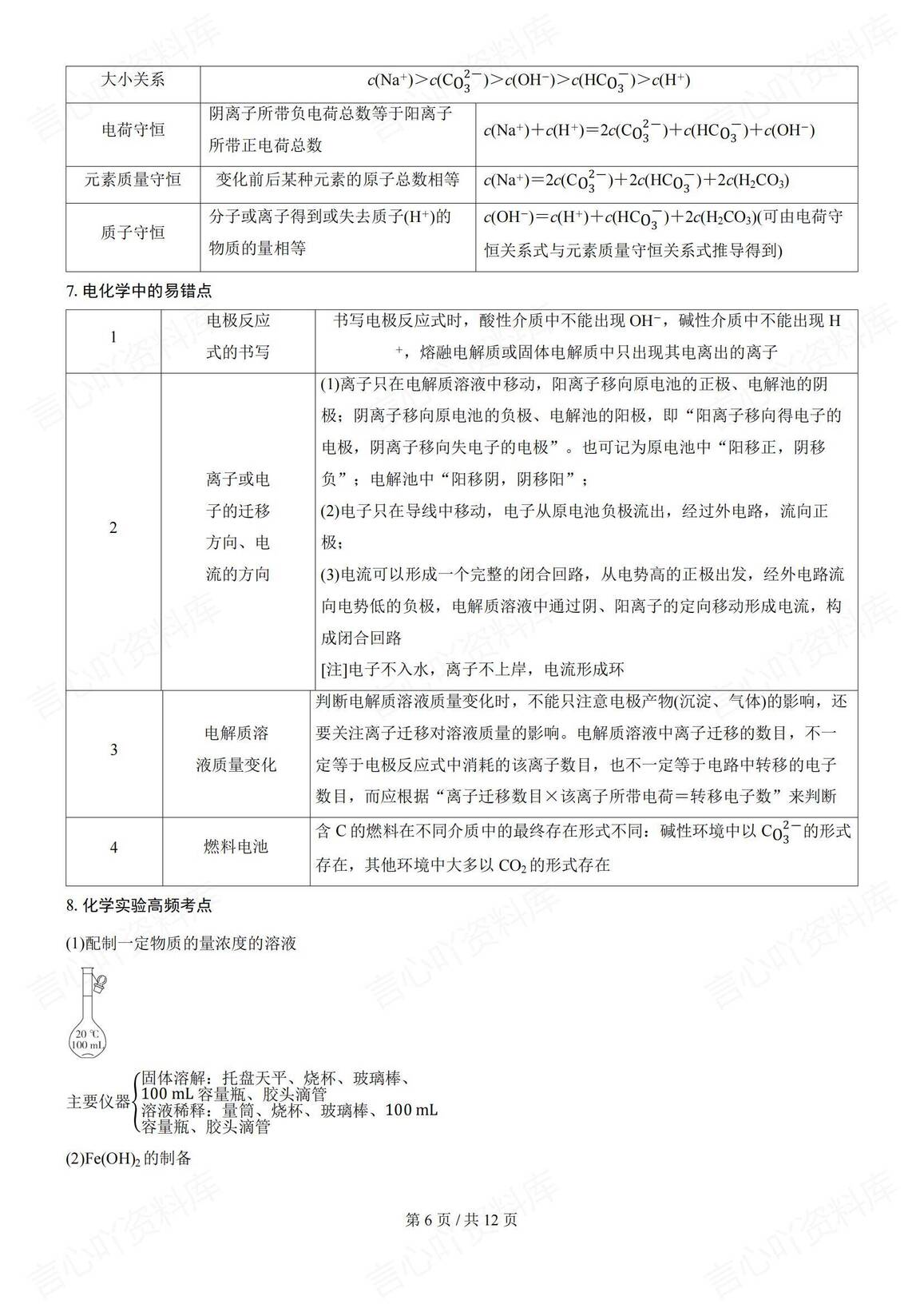 高中化学-2025届高考化学考前记忆超级素材资料插图高中化学5