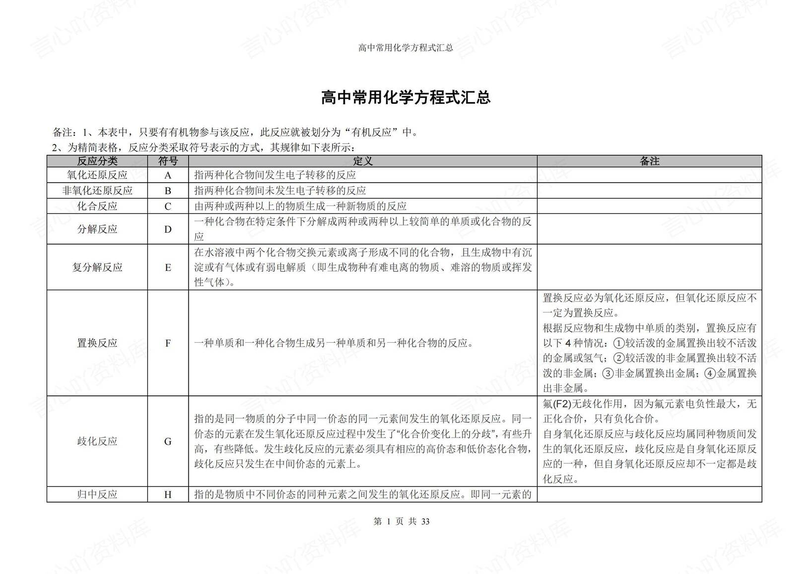 高中化学-2025高考复习卡片式化学方程式汇总-言心吖资料库