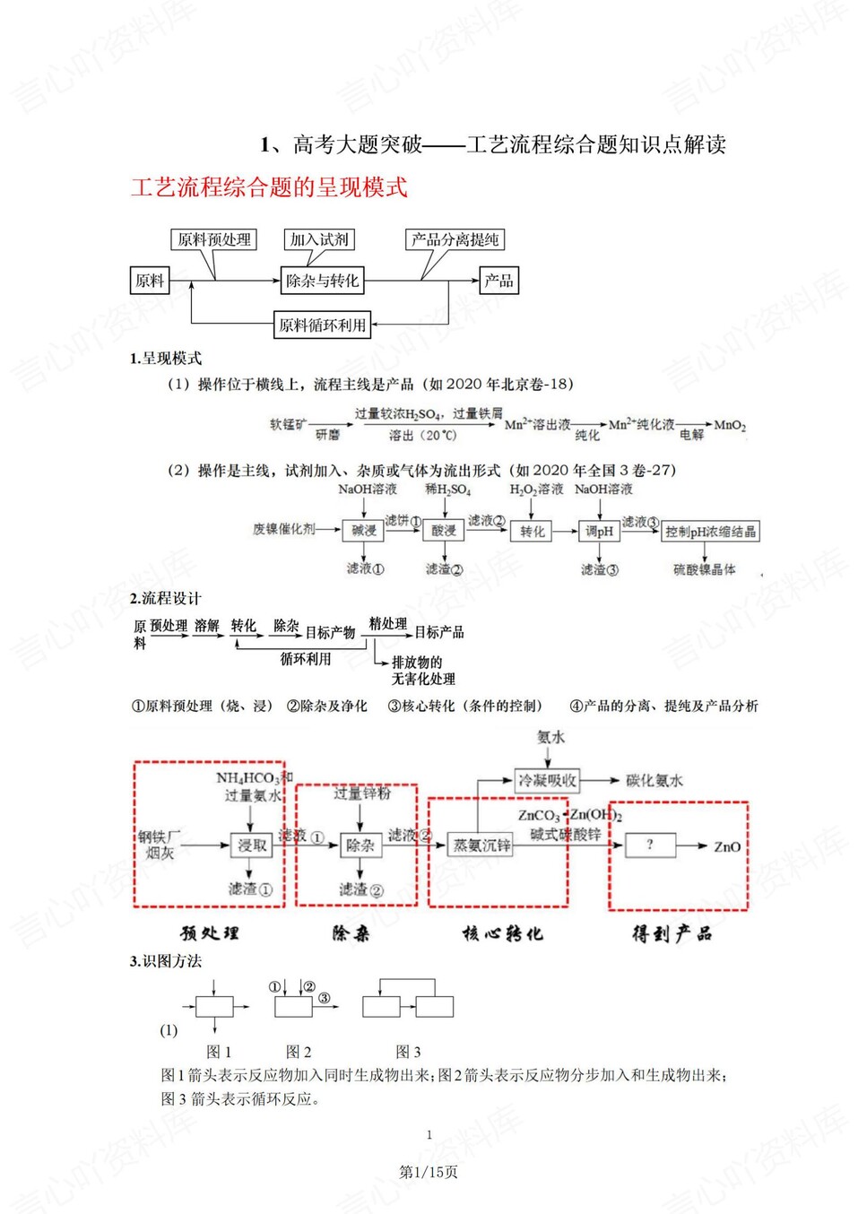 高中化学-工艺流程综合题知识考点解析-言心吖资料库