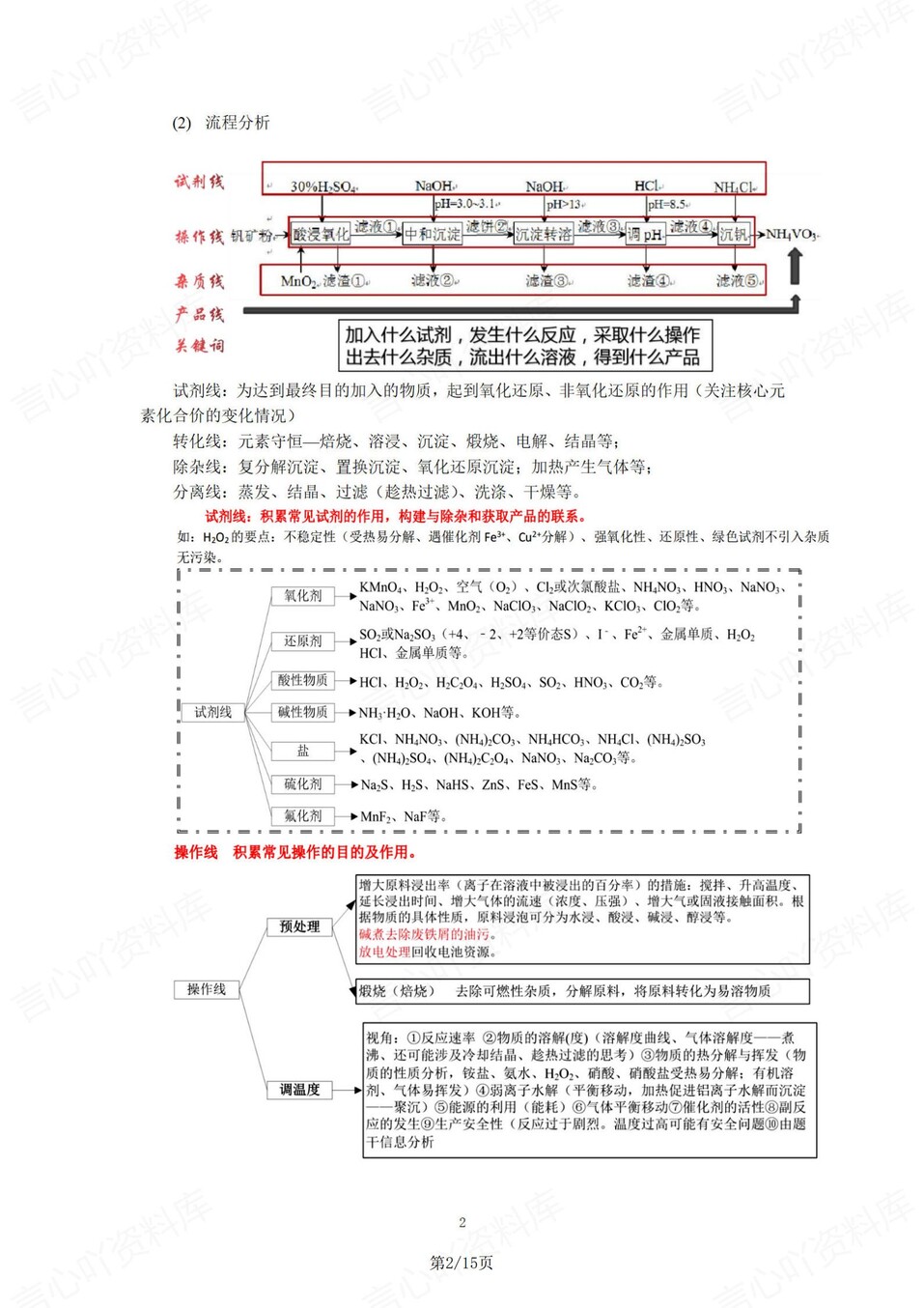 高中化学-工艺流程综合题知识考点解析插图高中化学1
