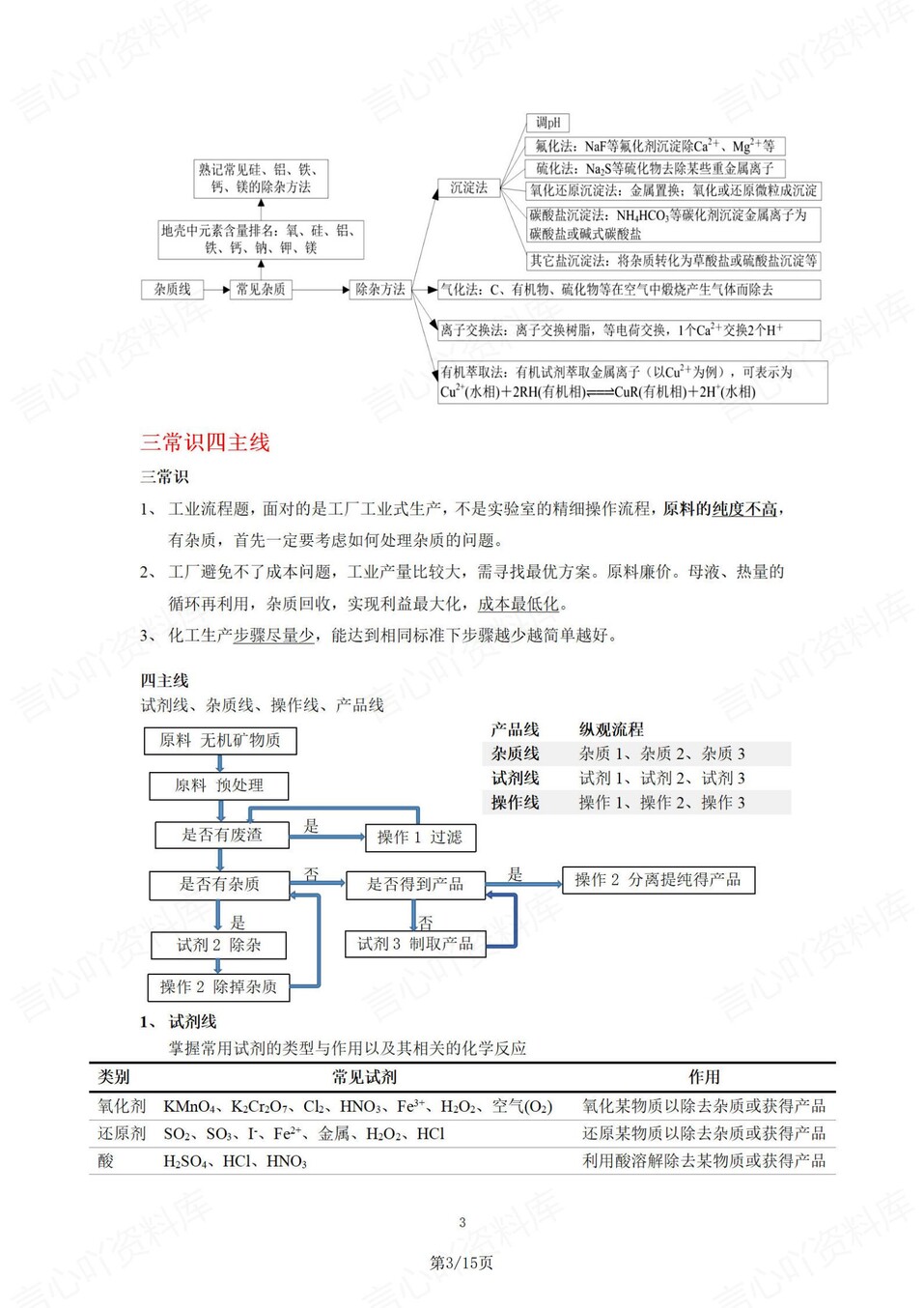 高中化学-工艺流程综合题知识考点解析插图高中化学2