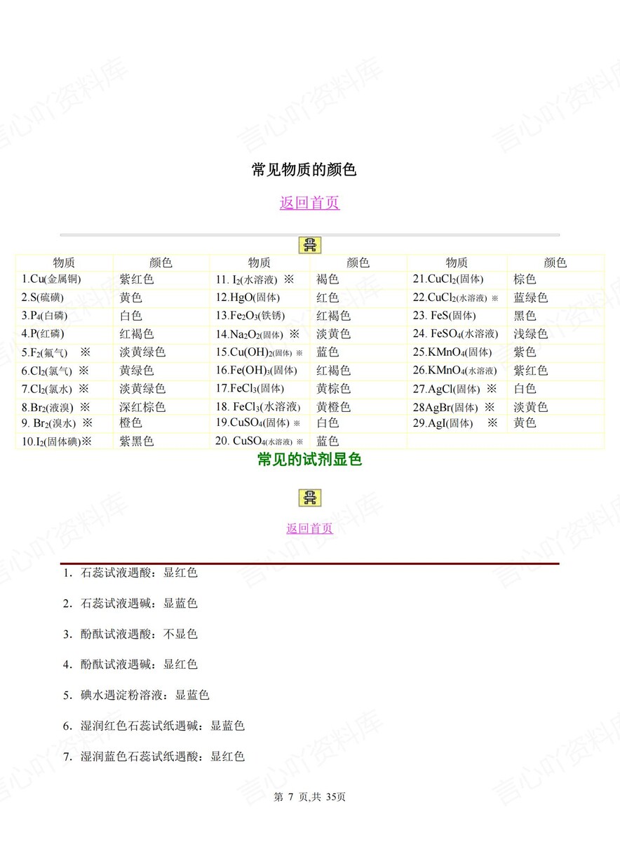 高中化学-高考常用化学反应方程汇总复习插图高中化学6