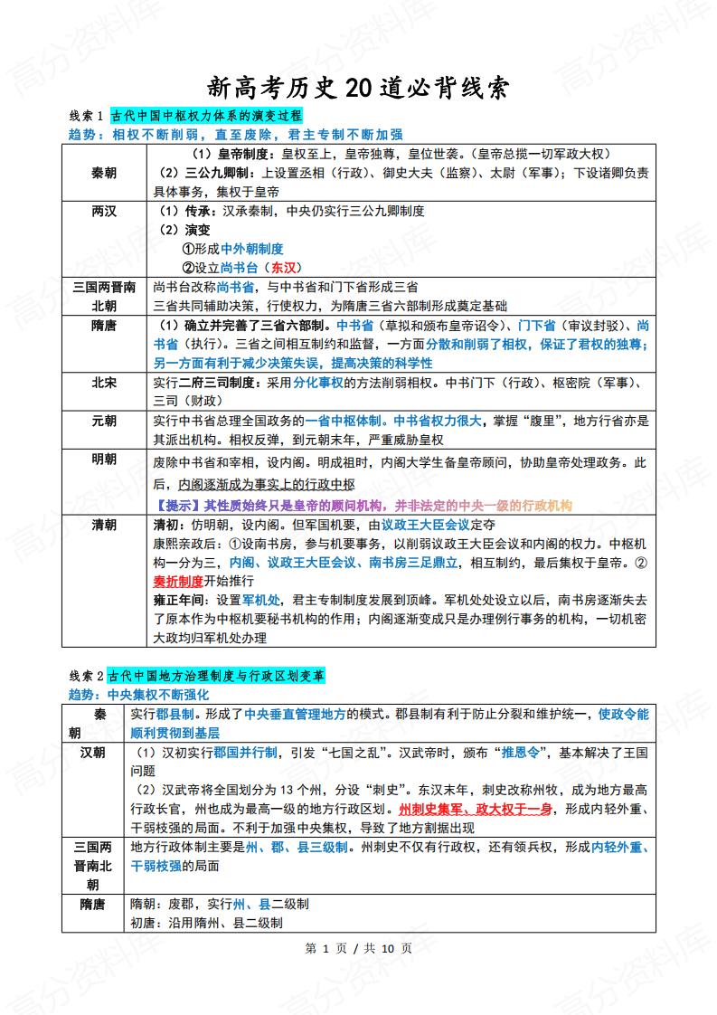 高中历史-高考20条必记线索-言心吖资料库