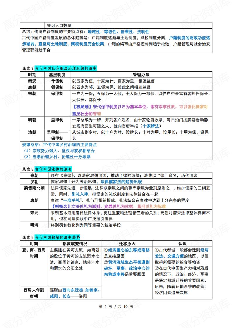 高中历史-高考20条必记线索插图高中历史3