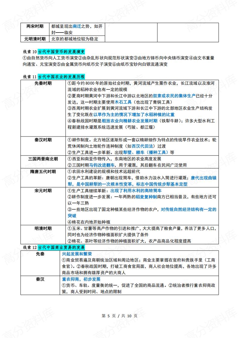 高中历史-高考20条必记线索插图高中历史4