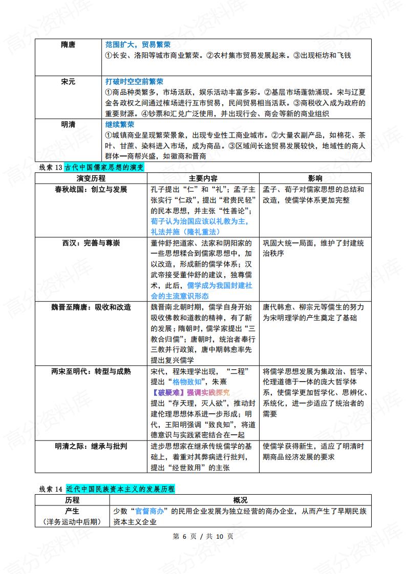 高中历史-高考20条必记线索插图高中历史5