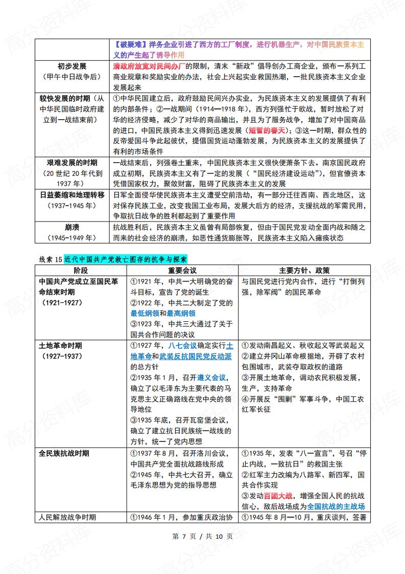 高中历史-高考20条必记线索插图高中历史6