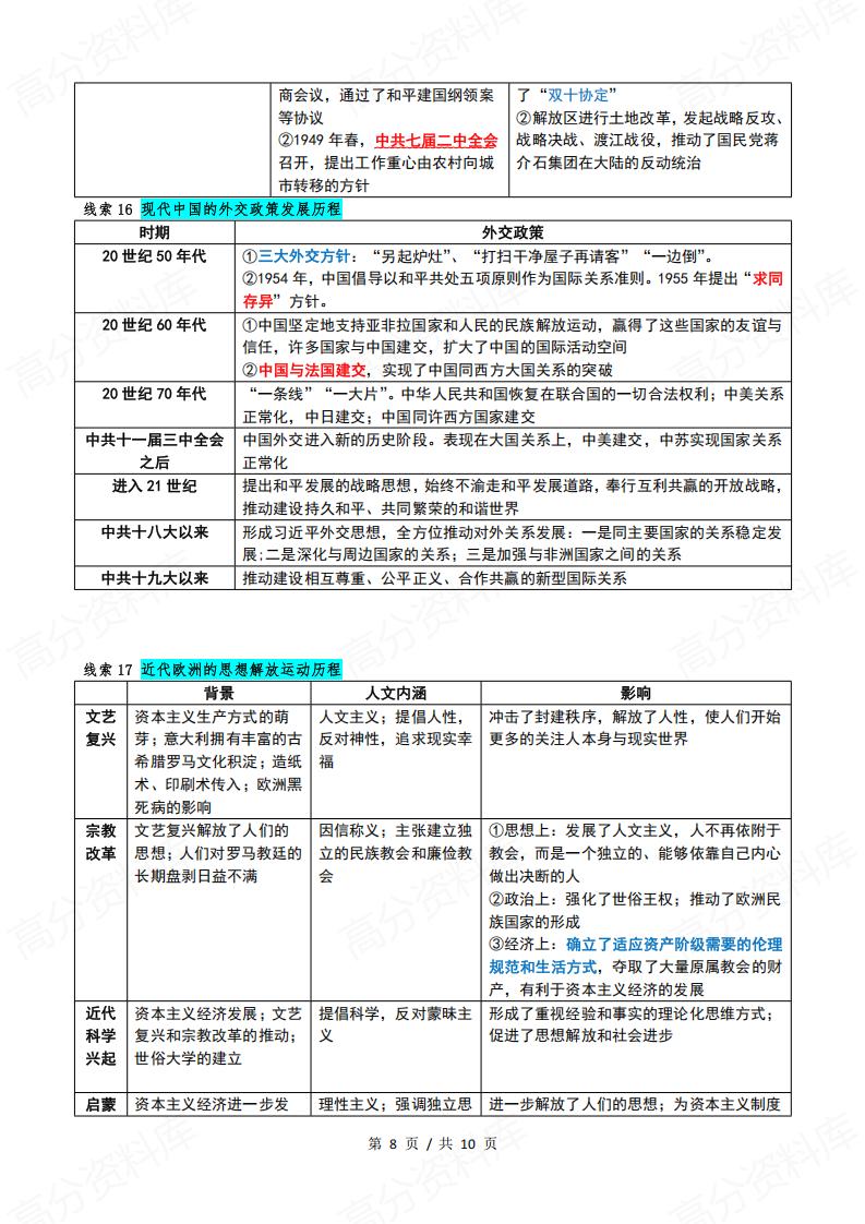 高中历史-高考20条必记线索插图高中历史7