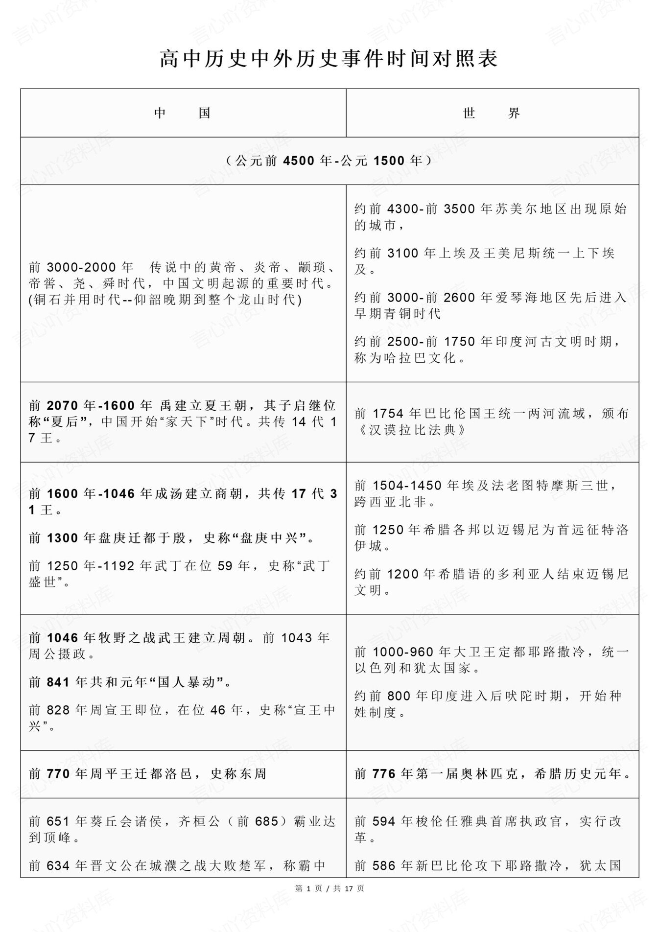 高中历史-新版中外历史事件时间表对照表-言心吖资料库
