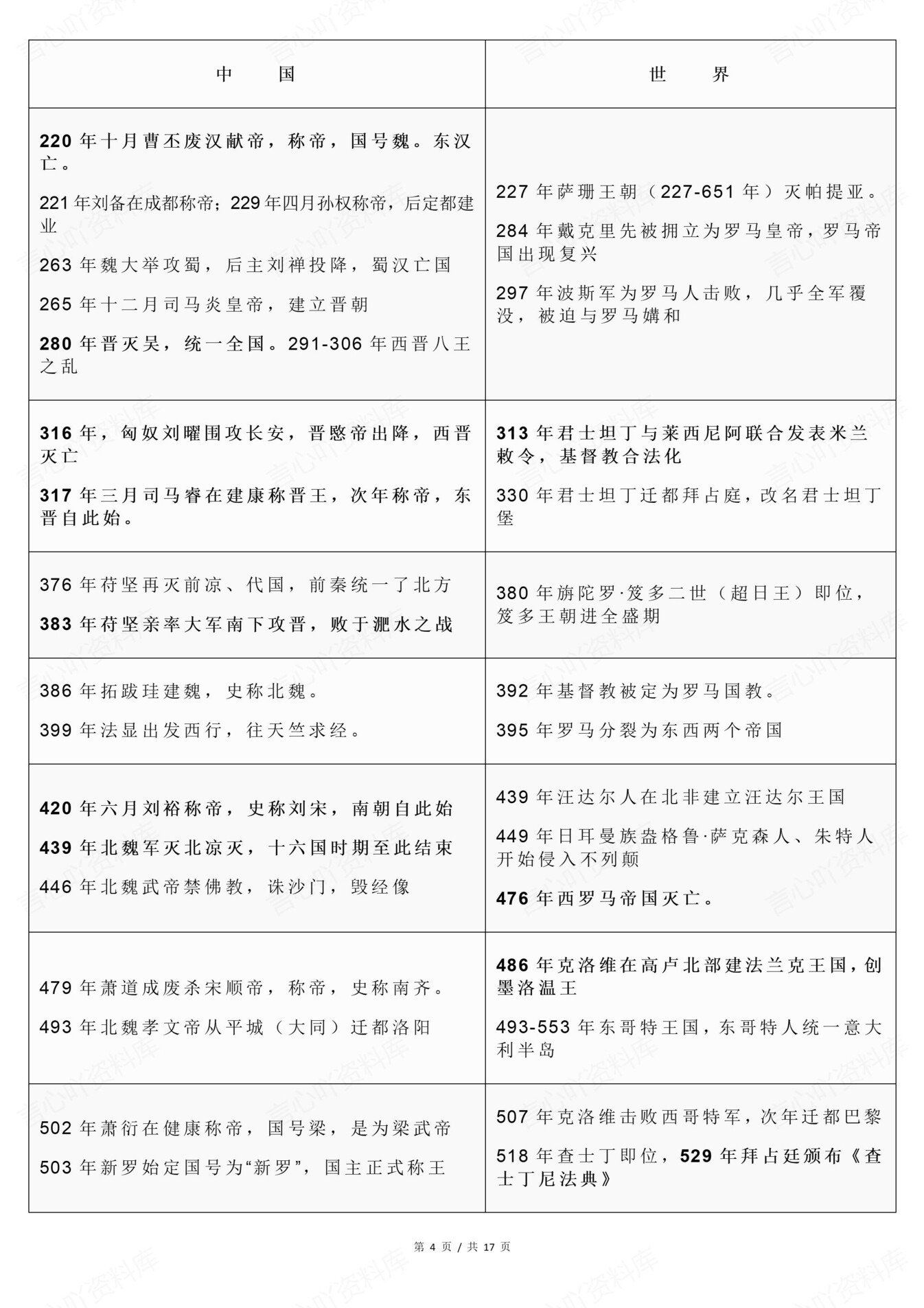 高中历史-新版中外历史事件时间表对照表插图高中历史3