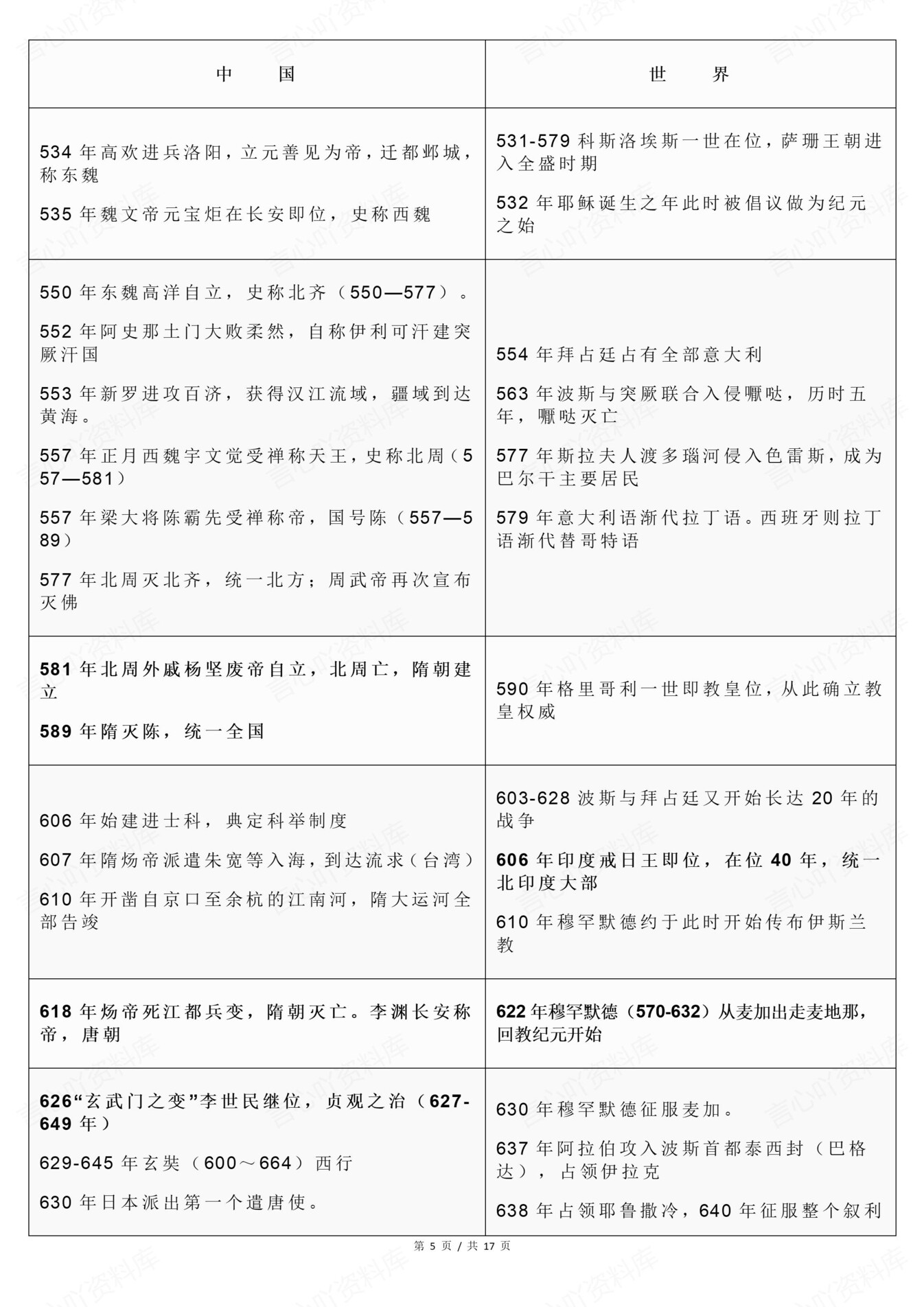 高中历史-新版中外历史事件时间表对照表插图高中历史4