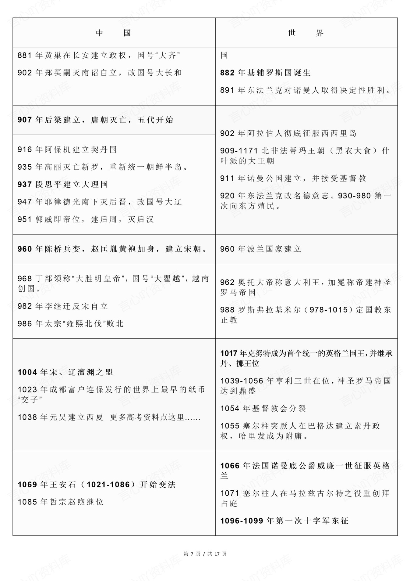 高中历史-新版中外历史事件时间表对照表插图高中历史6