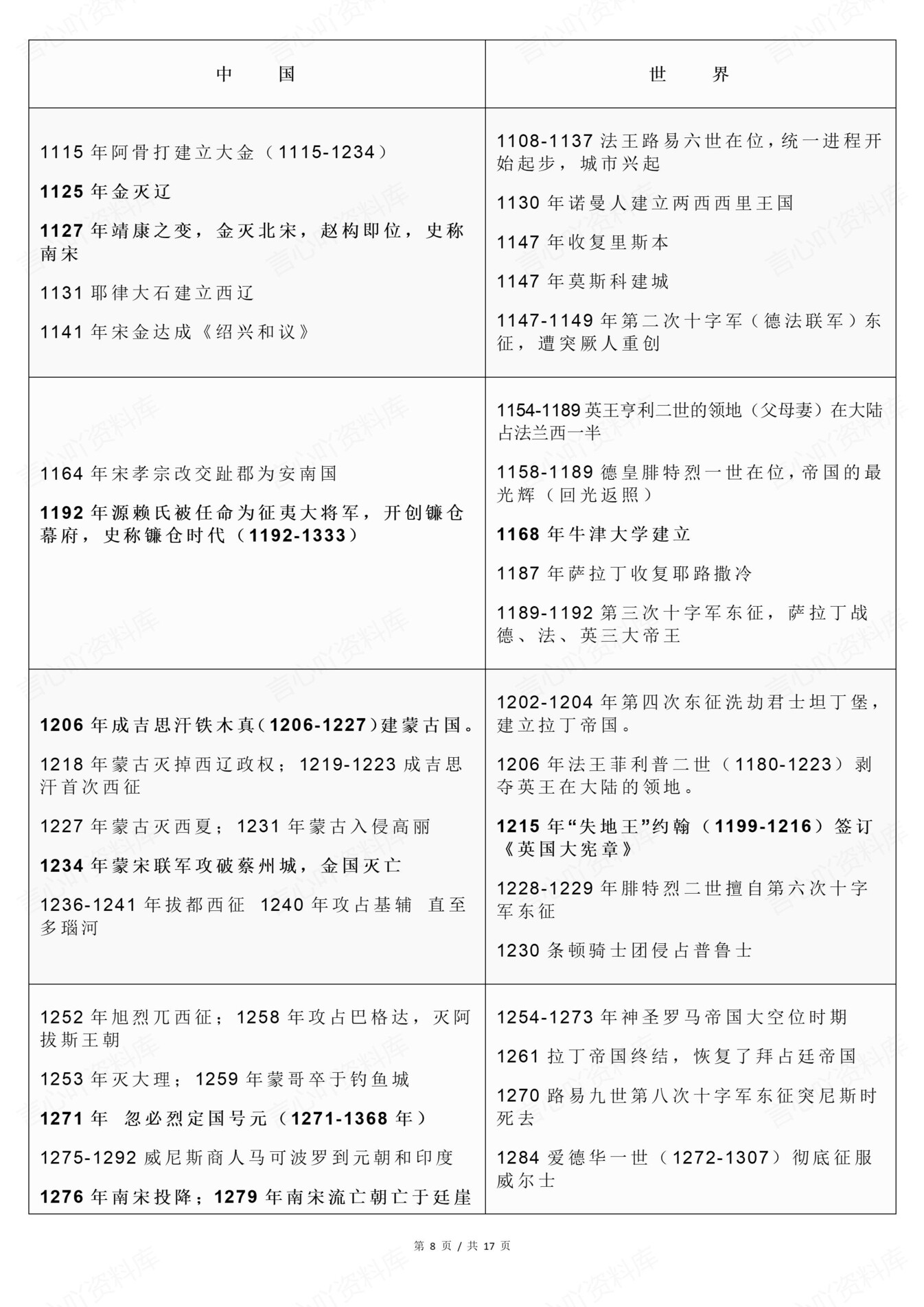 高中历史-新版中外历史事件时间表对照表插图高中历史7