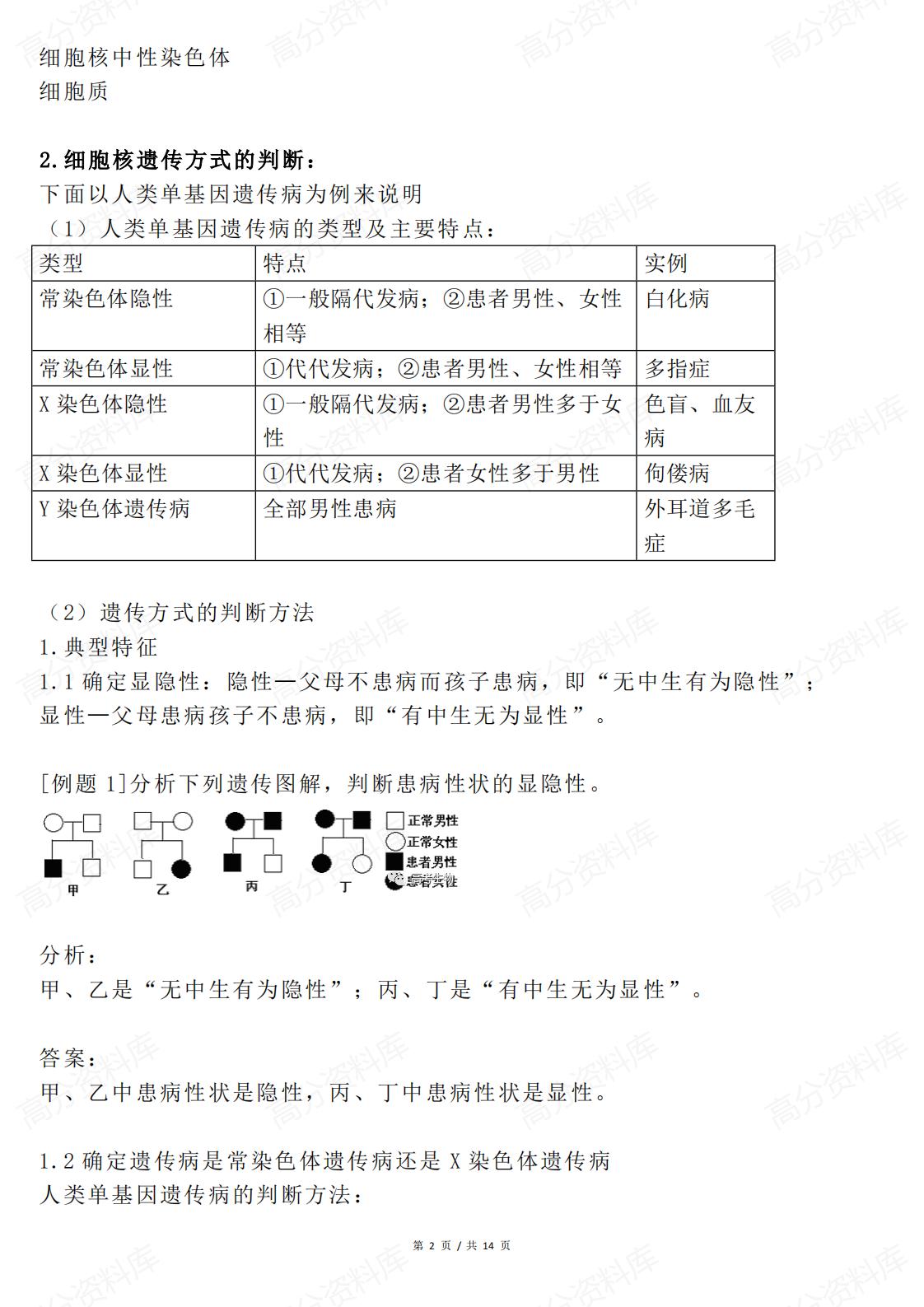 高中生物-遗传规律题完美解题技巧插图高中生物1