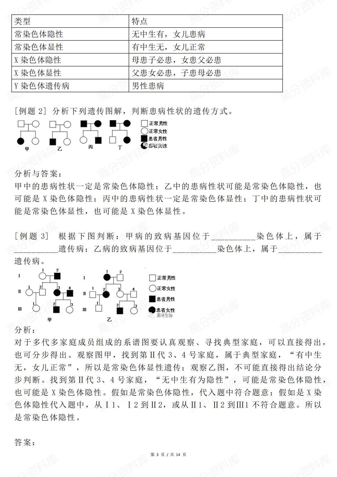 高中生物-遗传规律题完美解题技巧插图高中生物2