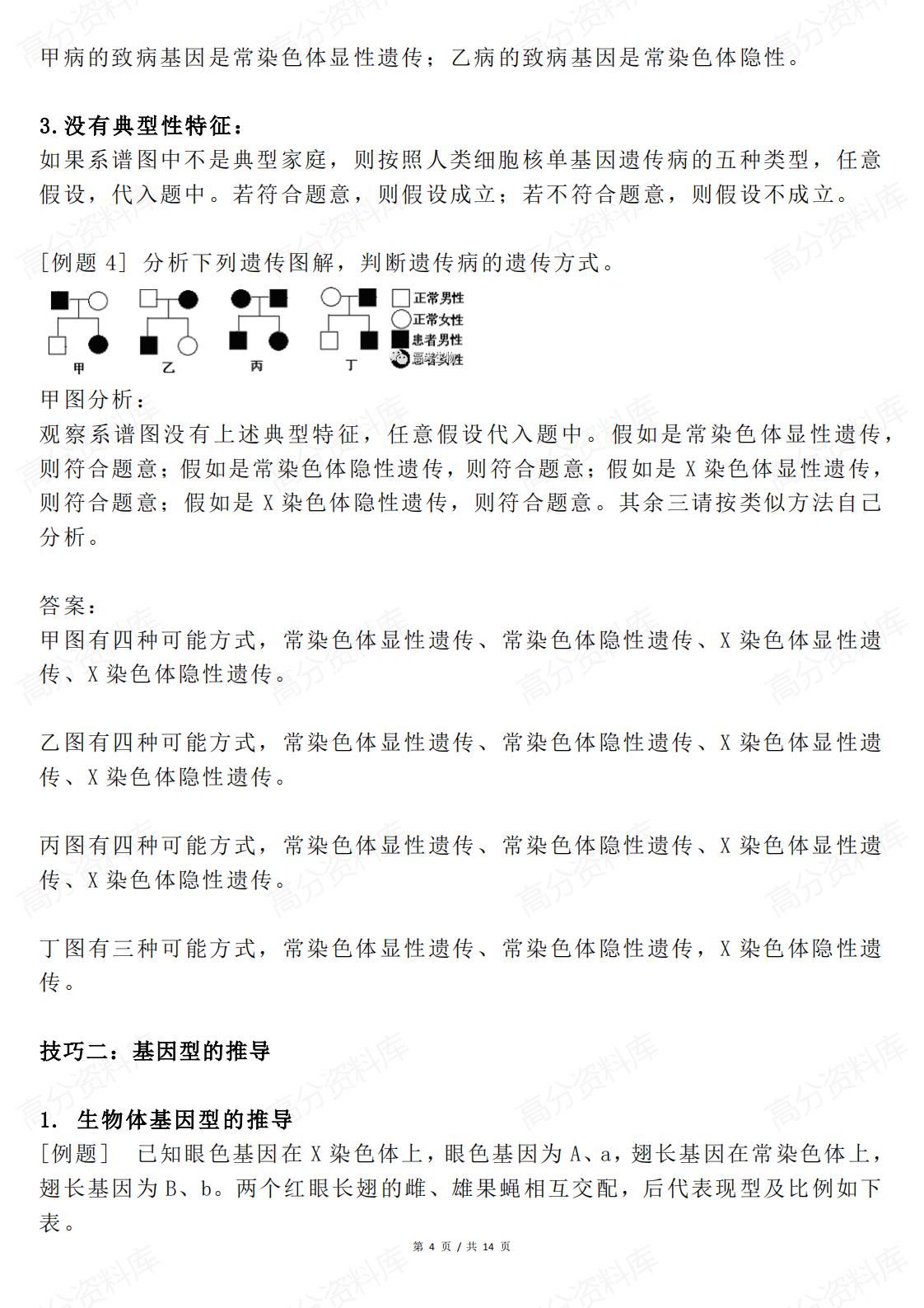 高中生物-遗传规律题完美解题技巧插图高中生物3