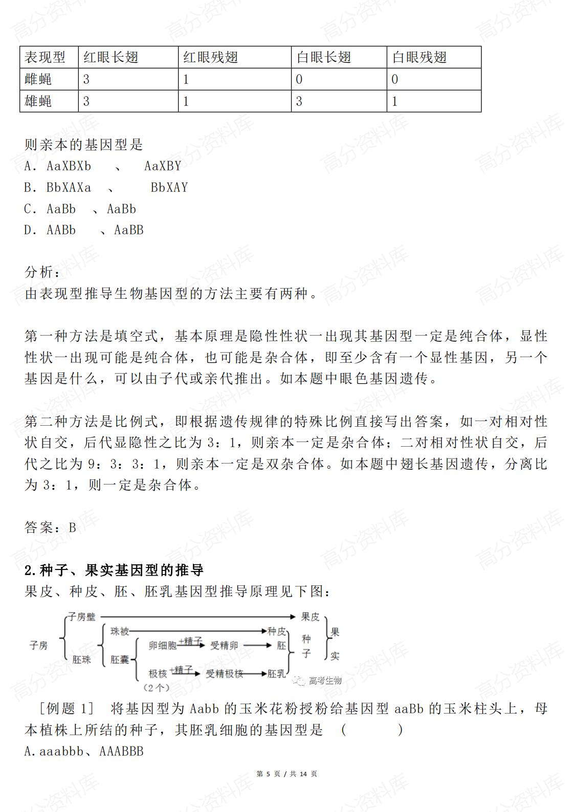 高中生物-遗传规律题完美解题技巧插图高中生物4