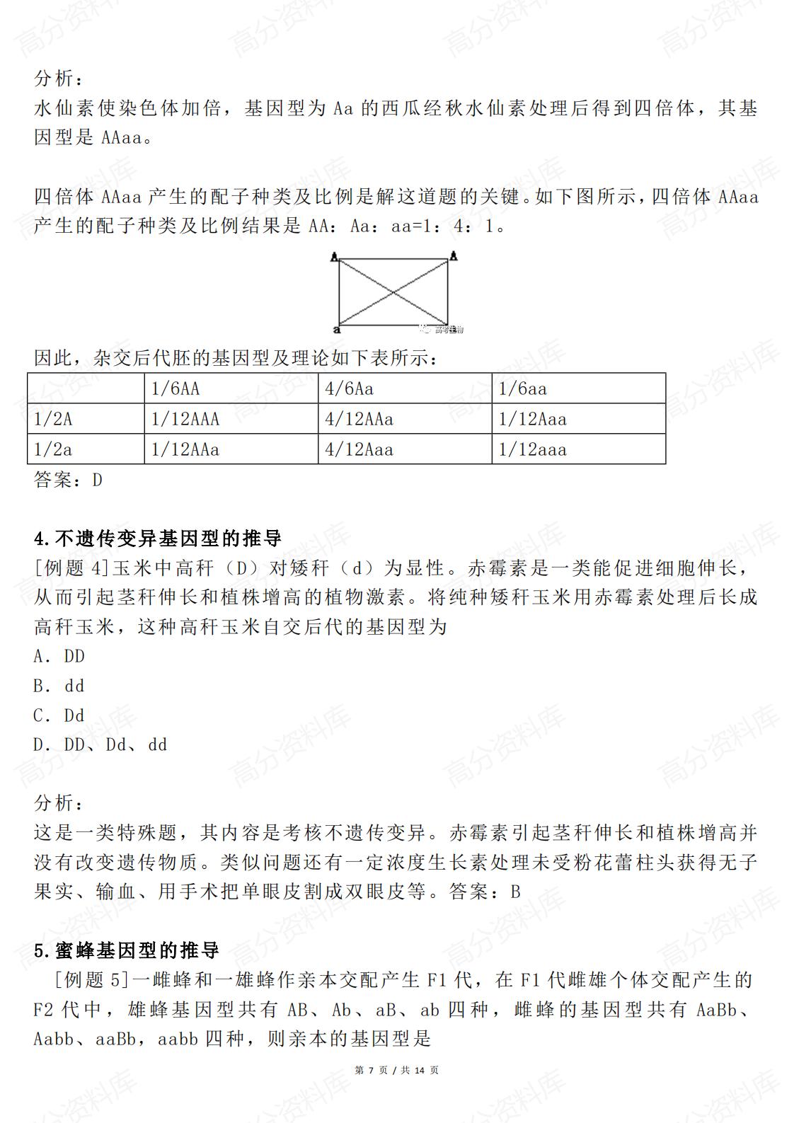 高中生物-遗传规律题完美解题技巧插图高中生物6