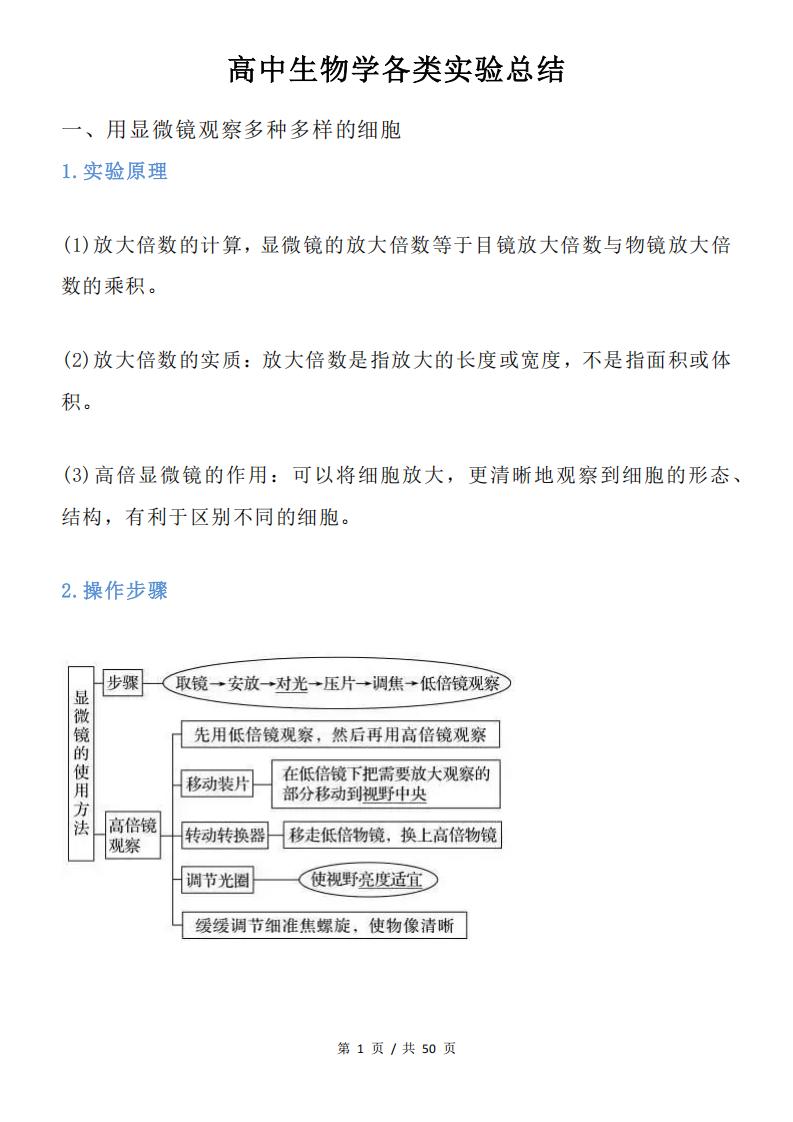 高中生物-各类实验总结-言心吖资料库