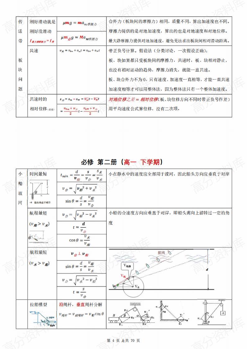 高中物理-高中物理公式汇总（70页）插图高中物理3