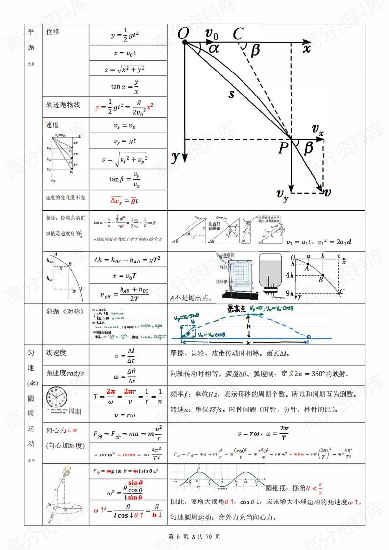 高中物理-高中物理公式汇总（70页）插图高中物理4