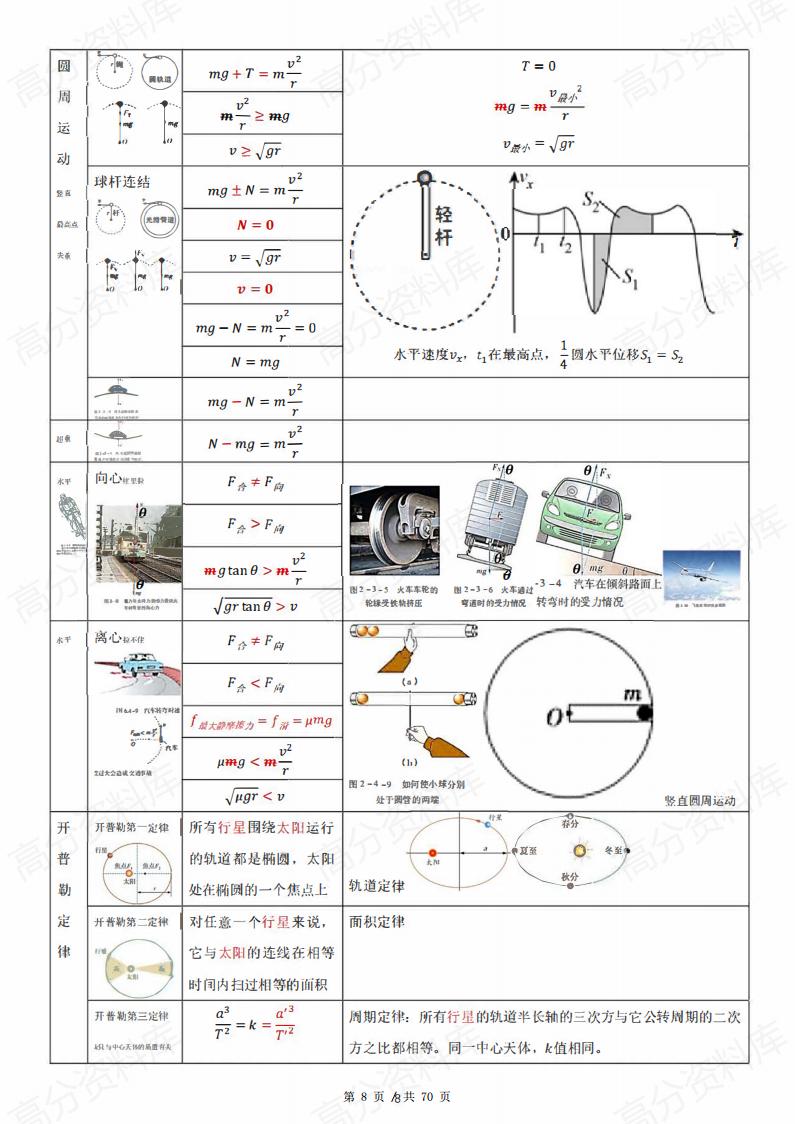 高中物理-高中物理公式汇总（70页）插图高中物理7