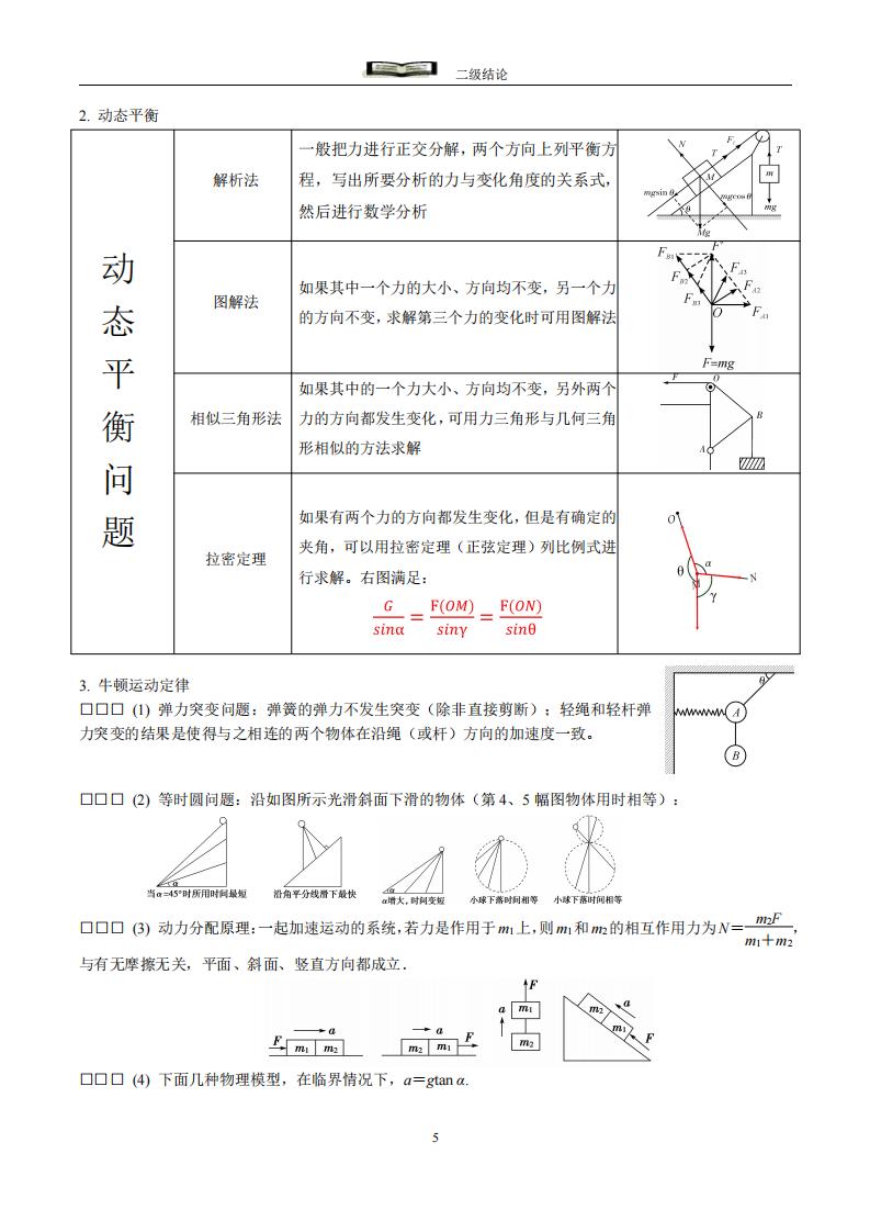 高中物理-结论性语句及二级结论手册插图高中物理2