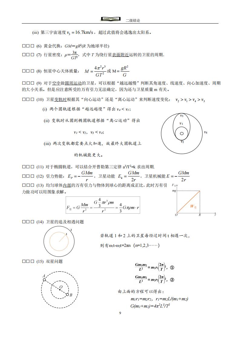 高中物理-结论性语句及二级结论手册插图高中物理6
