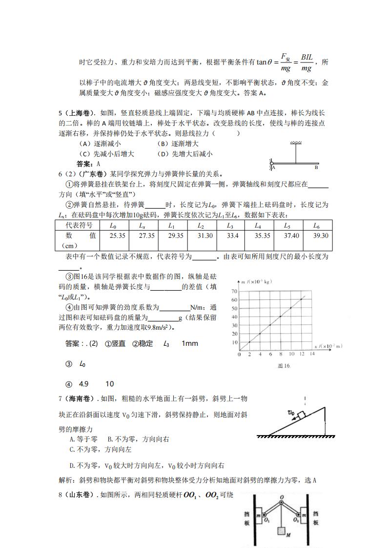 高中物理-16个版块解题技巧插图高中物理4