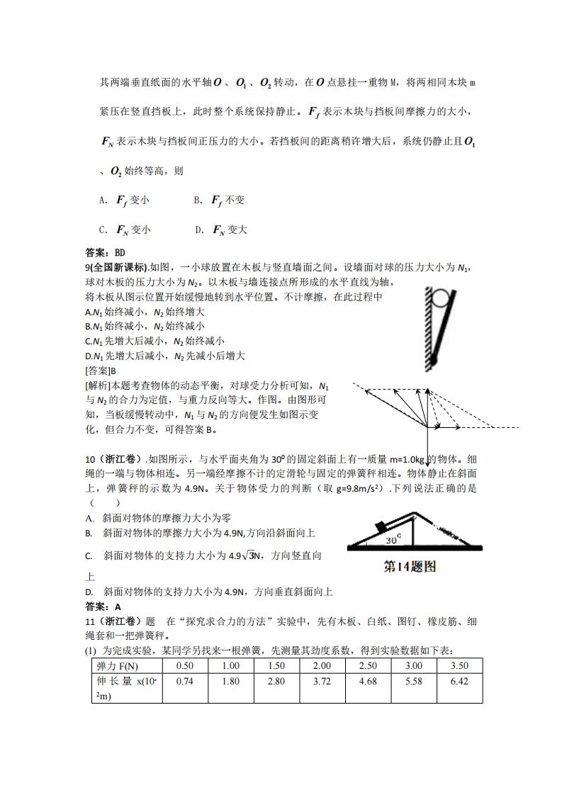 高中物理-16个版块解题技巧插图高中物理5