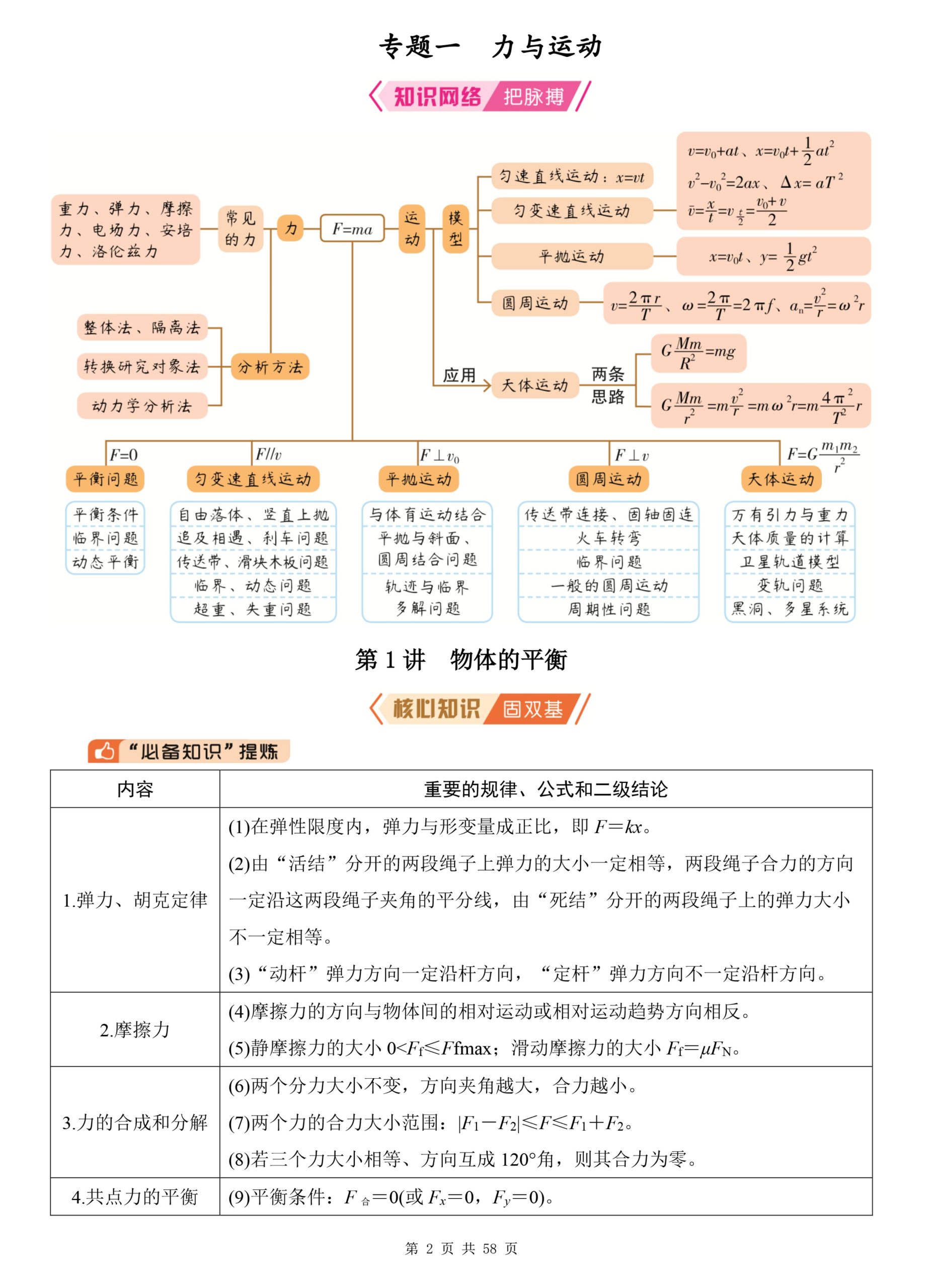 高中物理-2025高考二轮急速复习知识清单插图高中物理1