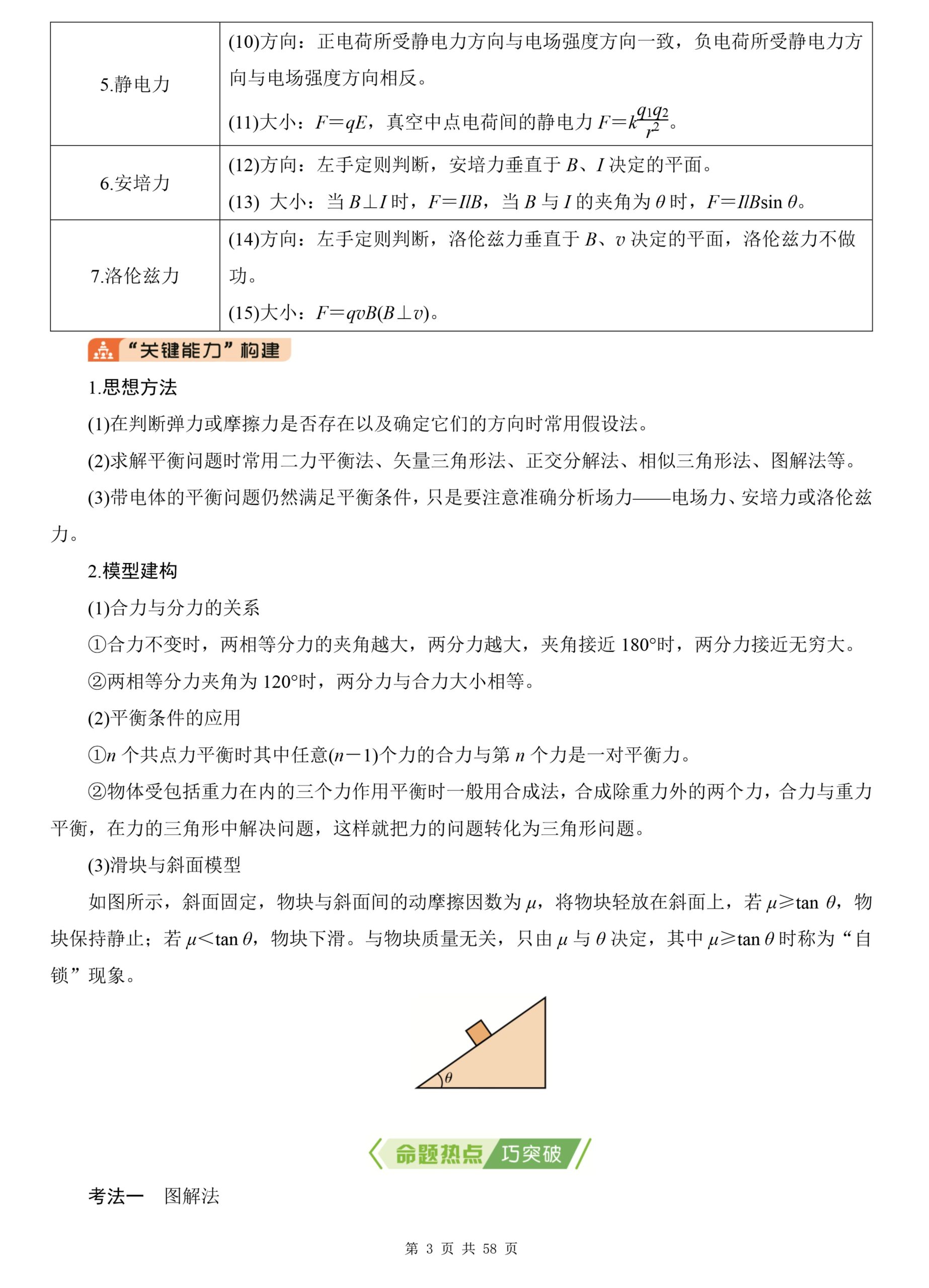 高中物理-2025高考二轮急速复习知识清单插图高中物理2