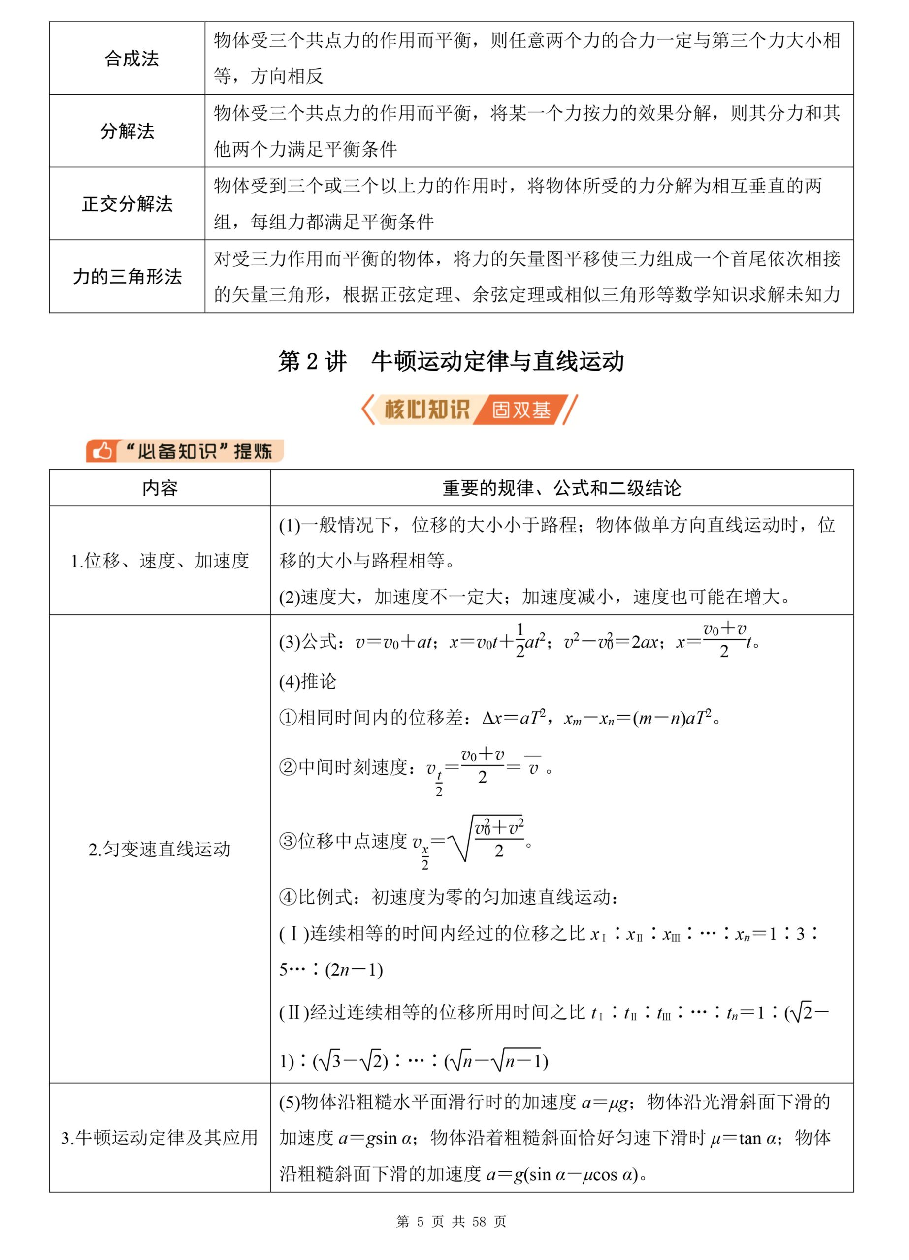 高中物理-2025高考二轮急速复习知识清单插图高中物理4