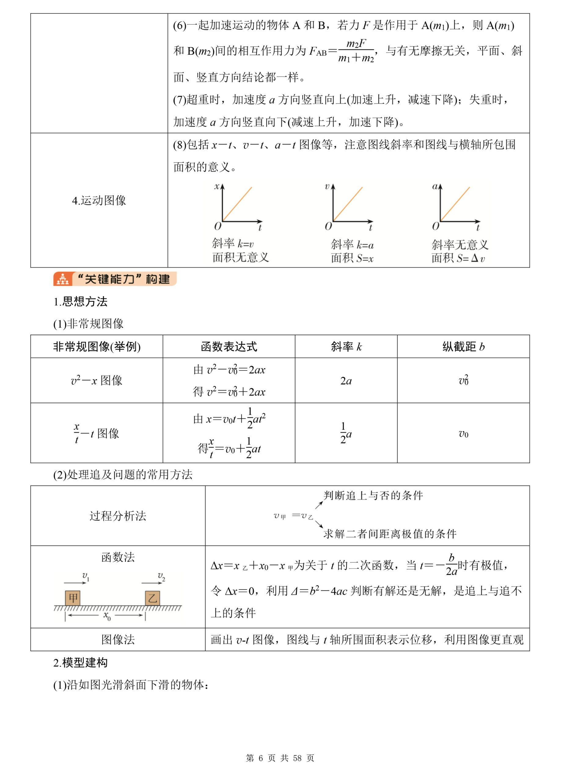 高中物理-2025高考二轮急速复习知识清单插图高中物理5