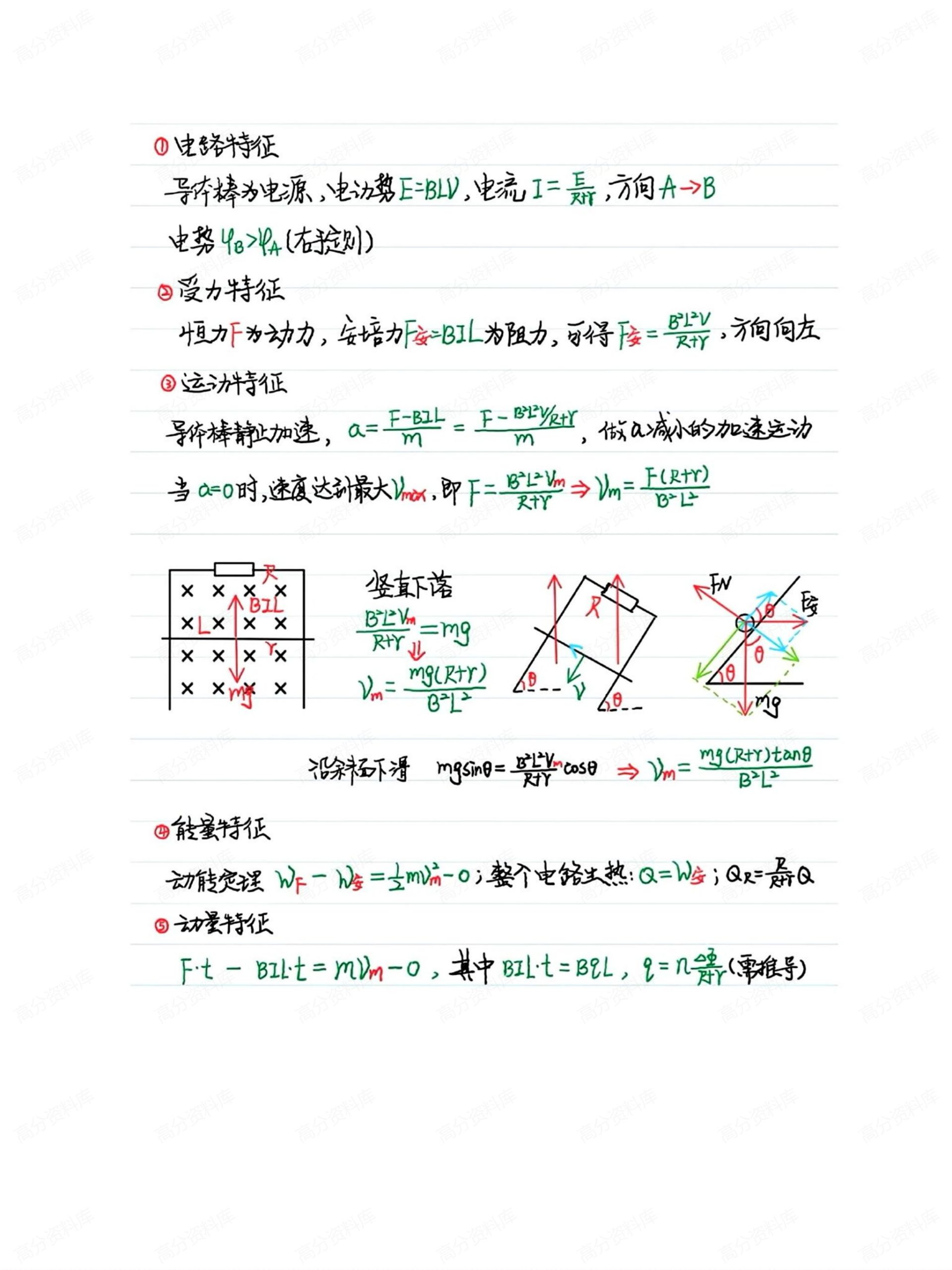 高中物理-电磁感应手写大招插图高中物理2