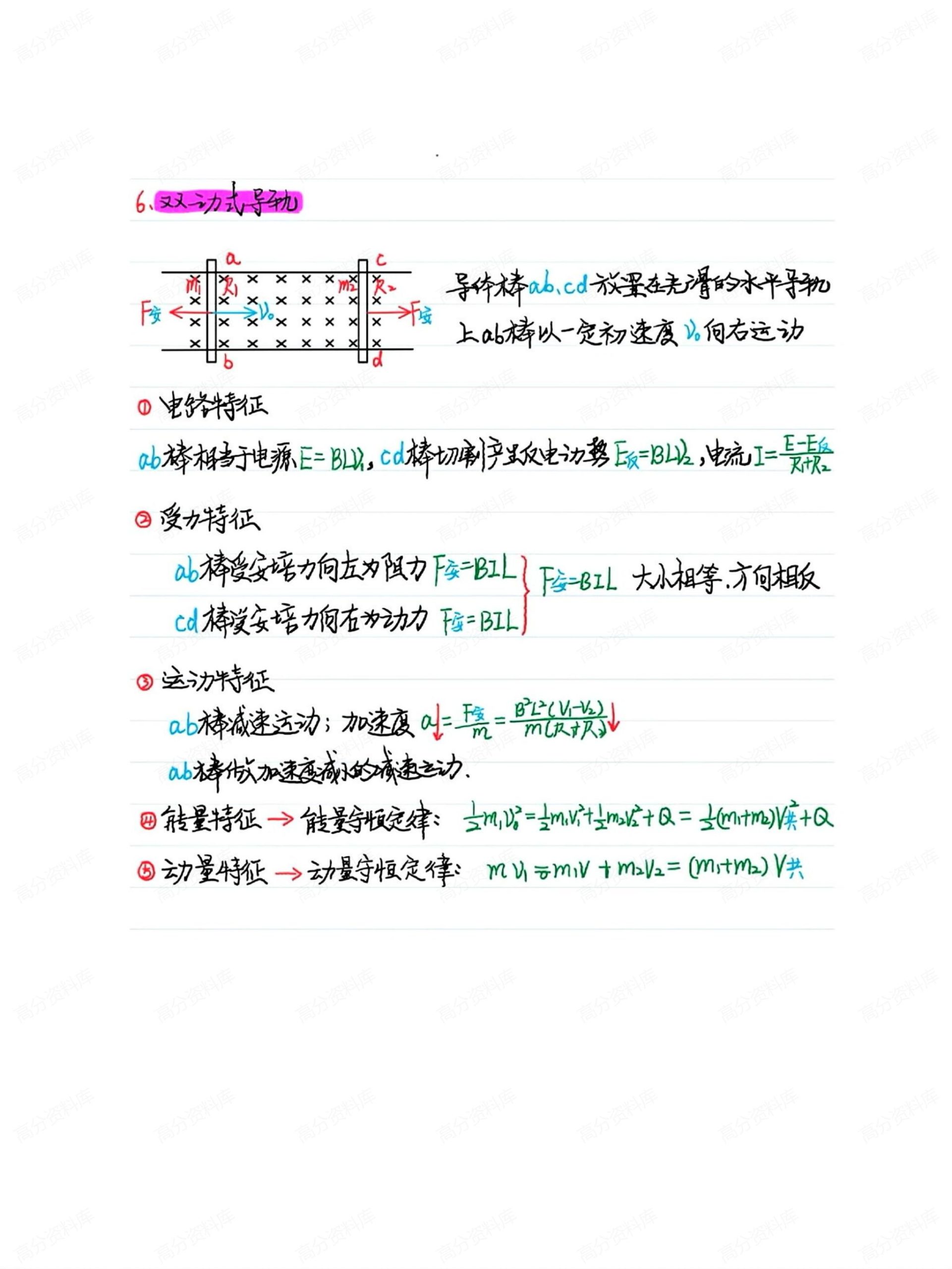 高中物理-电磁感应手写大招插图高中物理4