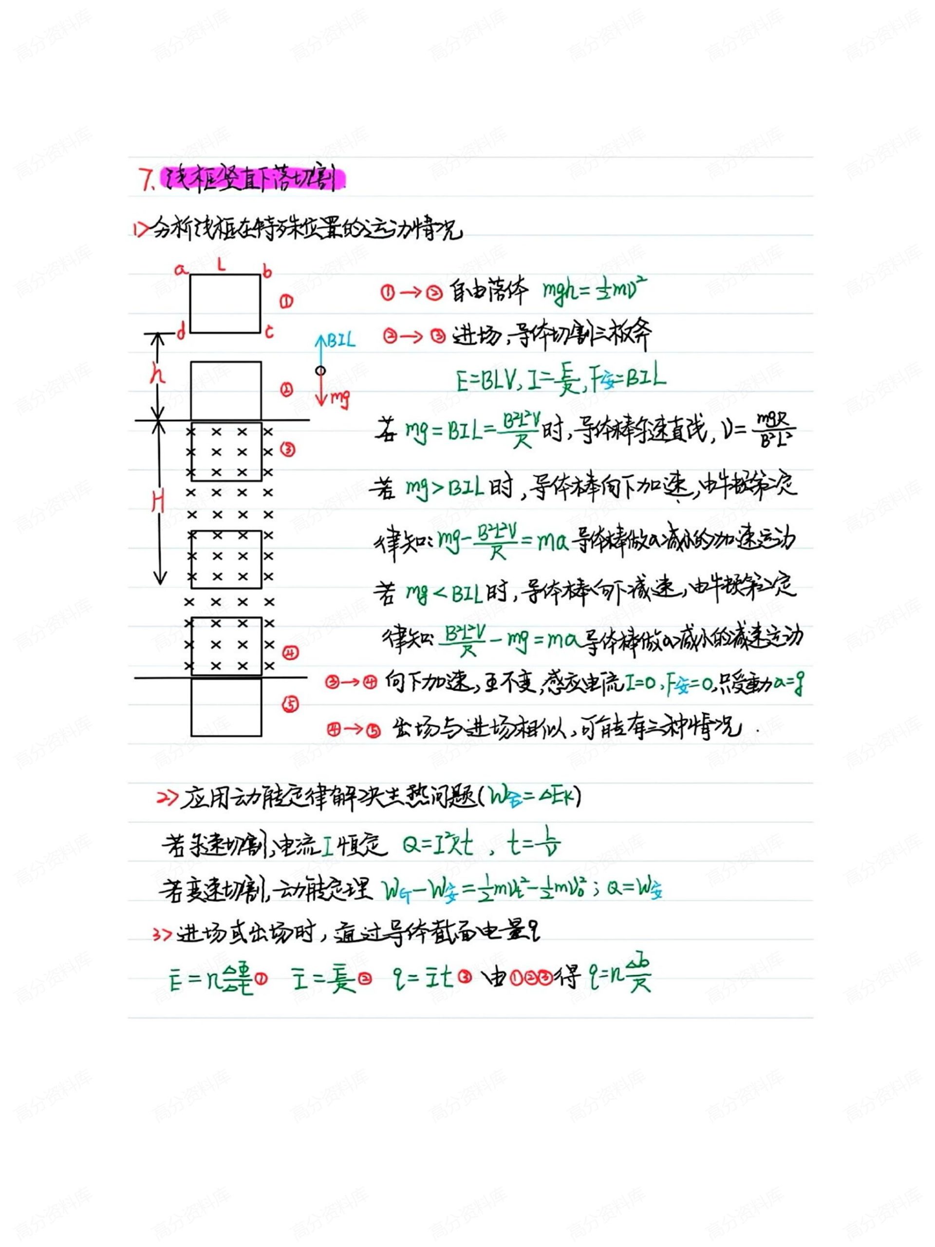 高中物理-电磁感应手写大招插图高中物理5