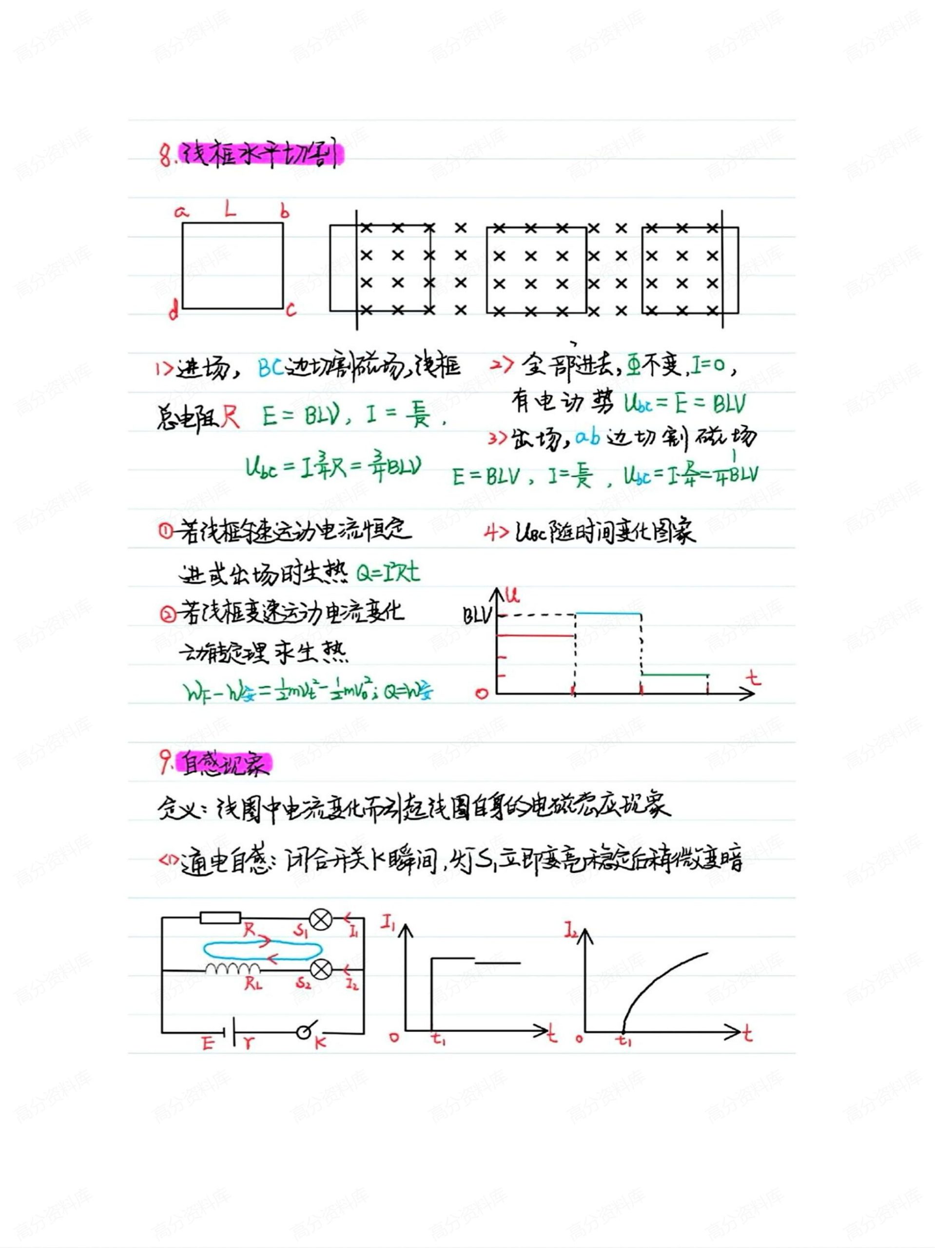 高中物理-电磁感应手写大招插图高中物理6