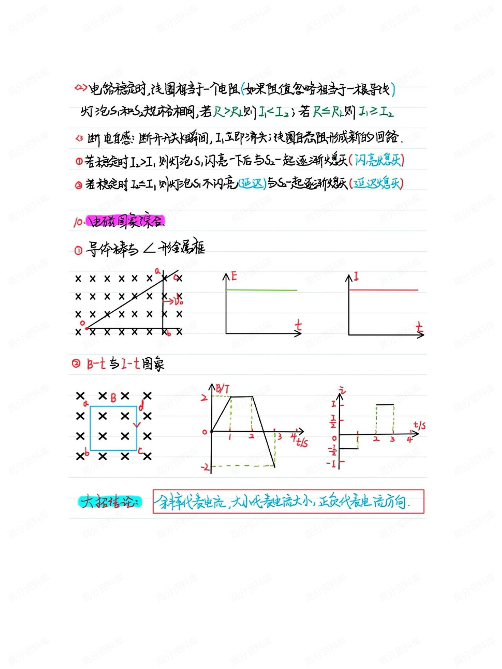 高中物理-电磁感应手写大招插图高中物理7