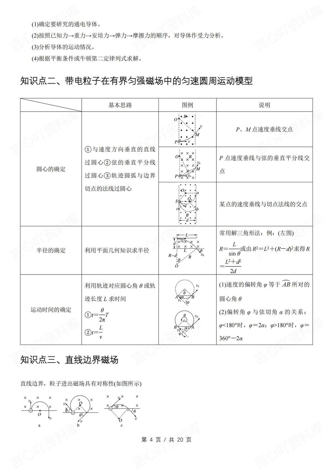 高中物理-高考易错点-带电粒子在磁场中的运动与临界问题插图高中物理3