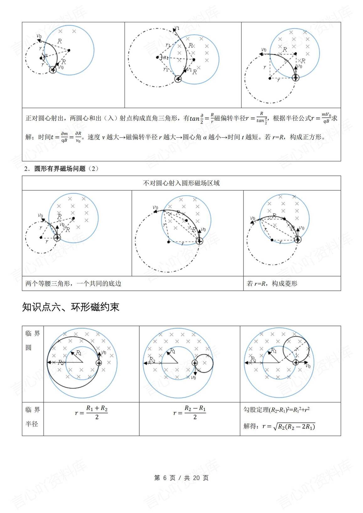 高中物理-高考易错点-带电粒子在磁场中的运动与临界问题插图高中物理5