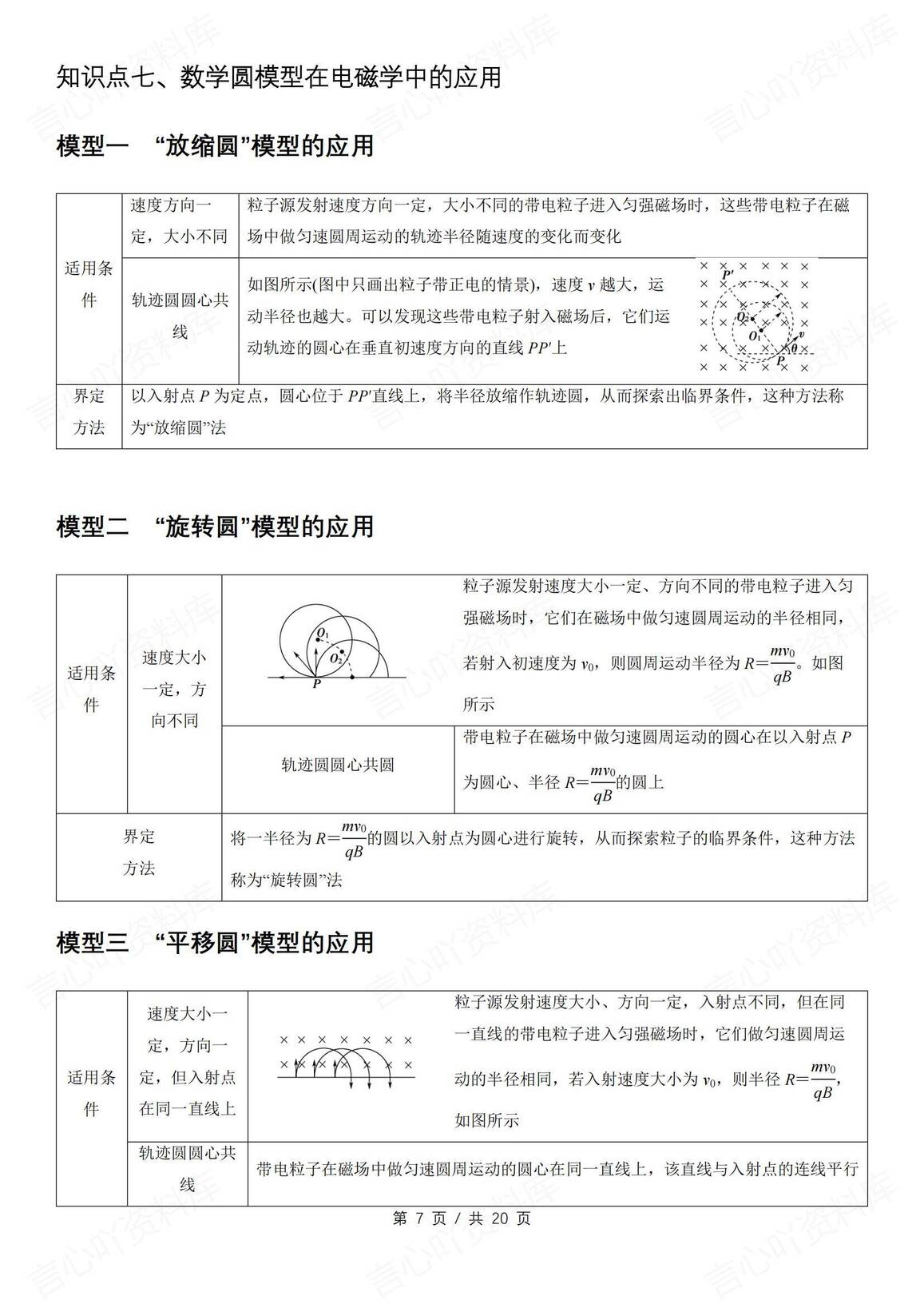 高中物理-高考易错点-带电粒子在磁场中的运动与临界问题插图高中物理6